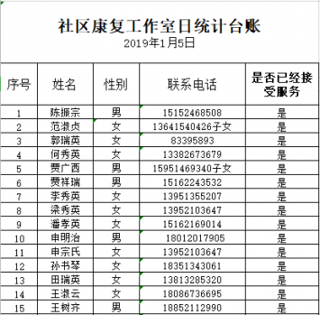 工作室的創(chuàng)業(yè)孵化項目