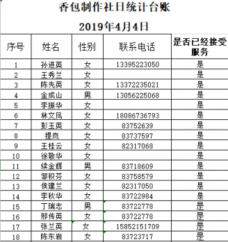 工作室的創(chuàng)業(yè)孵化項目